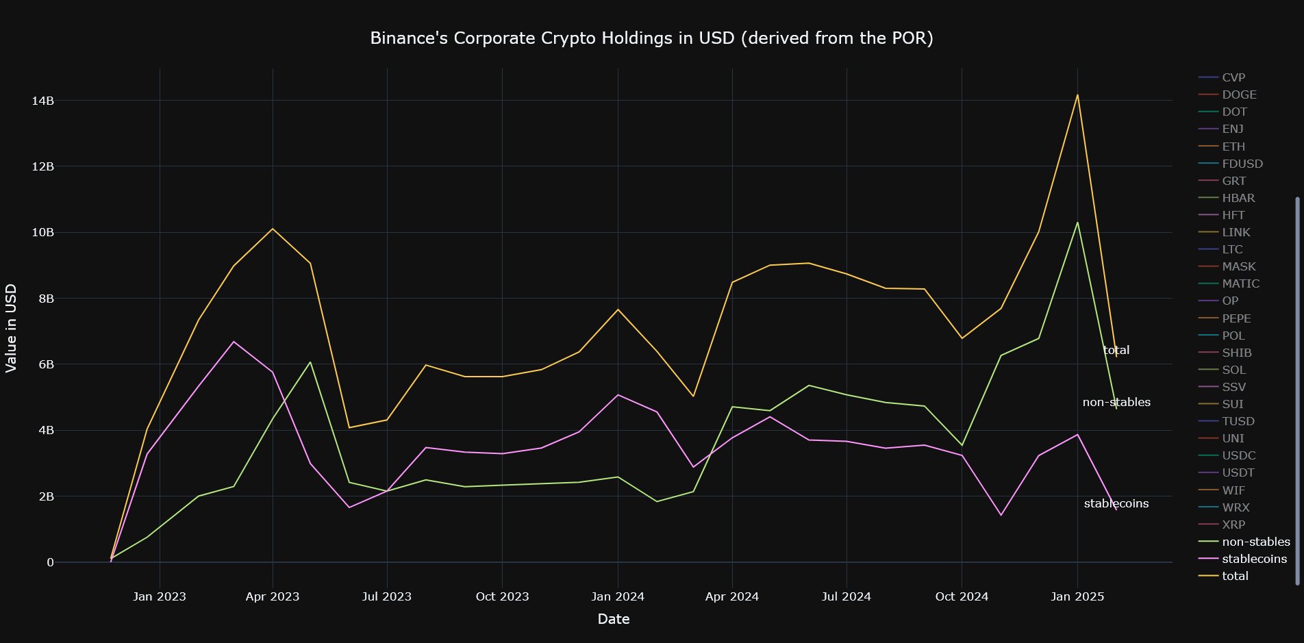 Binance crypto holdings