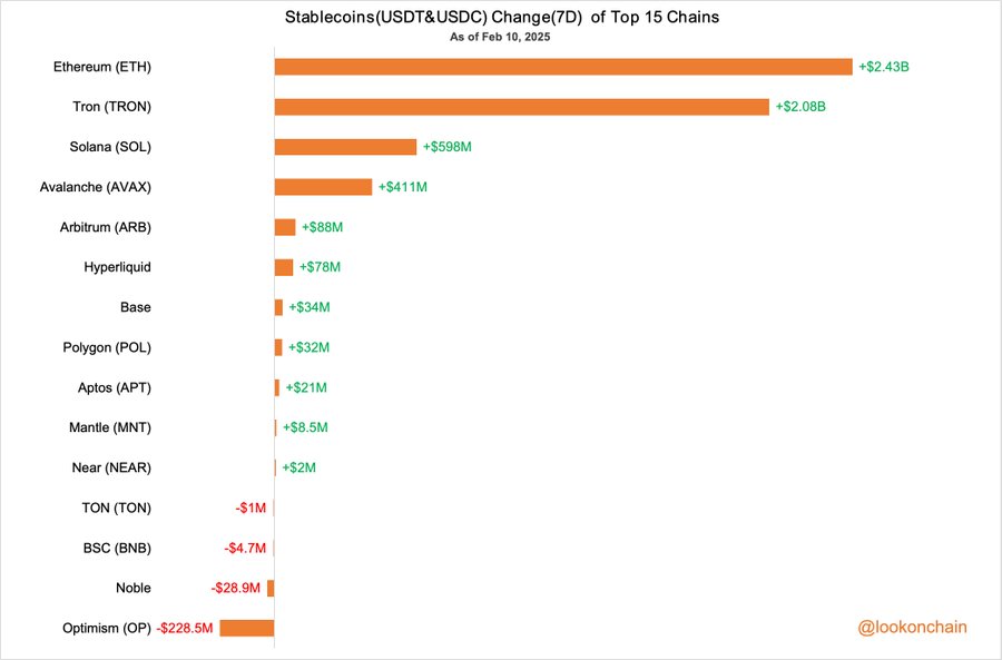 stablecoins change