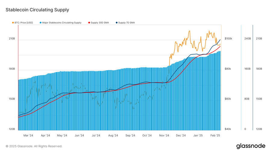 Stablecoin circulation