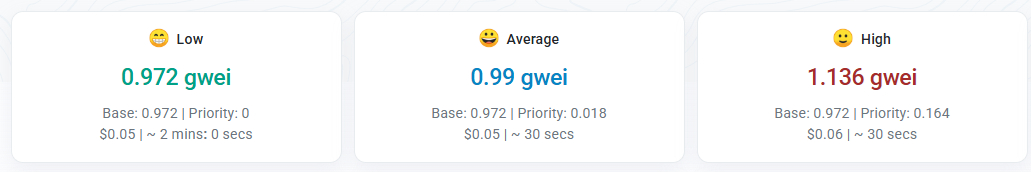 ETH GWEI