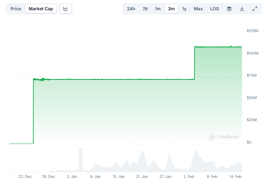 RLUSD market cap