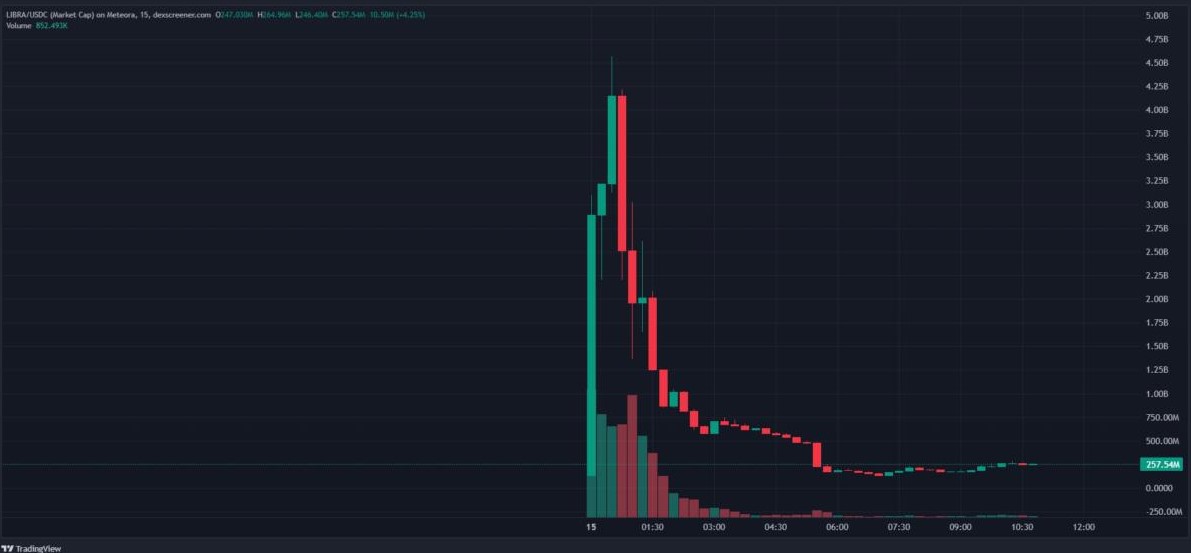 libra rug pull