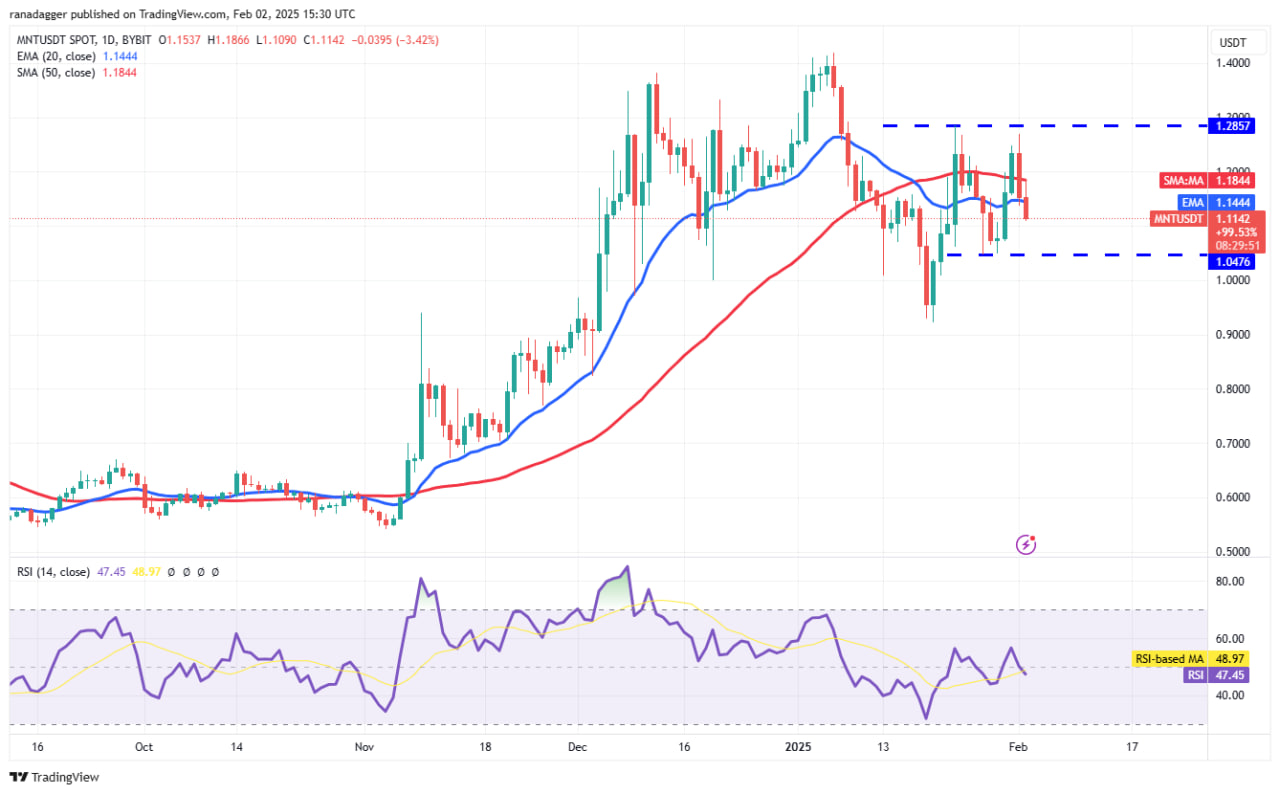 Bitcoin упал до $96,8K на фоне угрозы тарифов Трампа