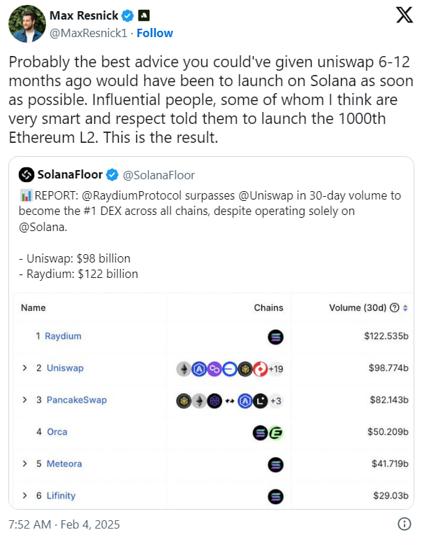 Ethereum в 2025 году: перспективная инвестиция или рискованный актив?