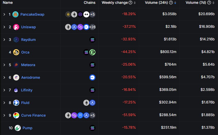 DEX volumes January 2025