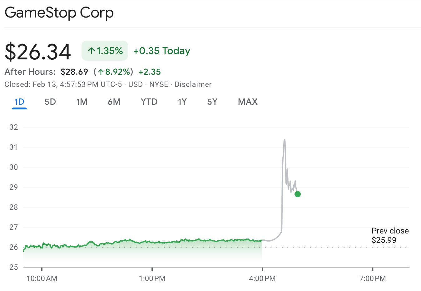 GameStop Stock After Bitcoin Rumors