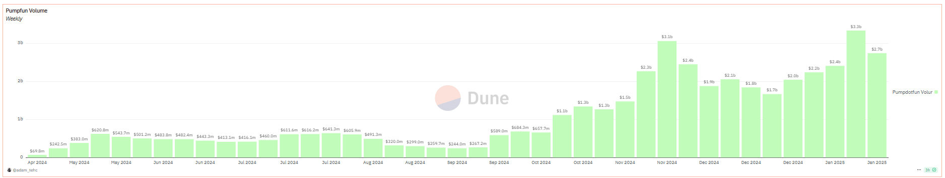 Pumpfun Volume