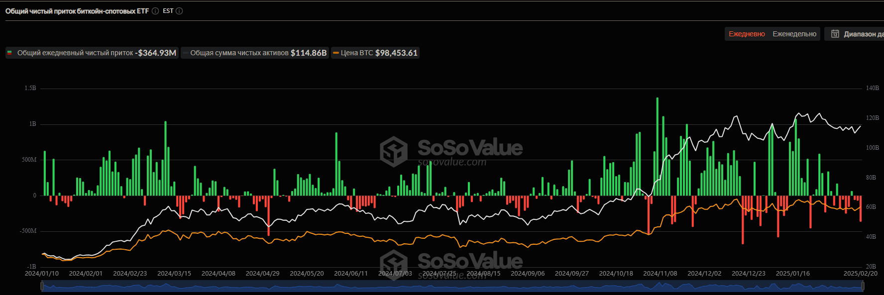 spot btc etf