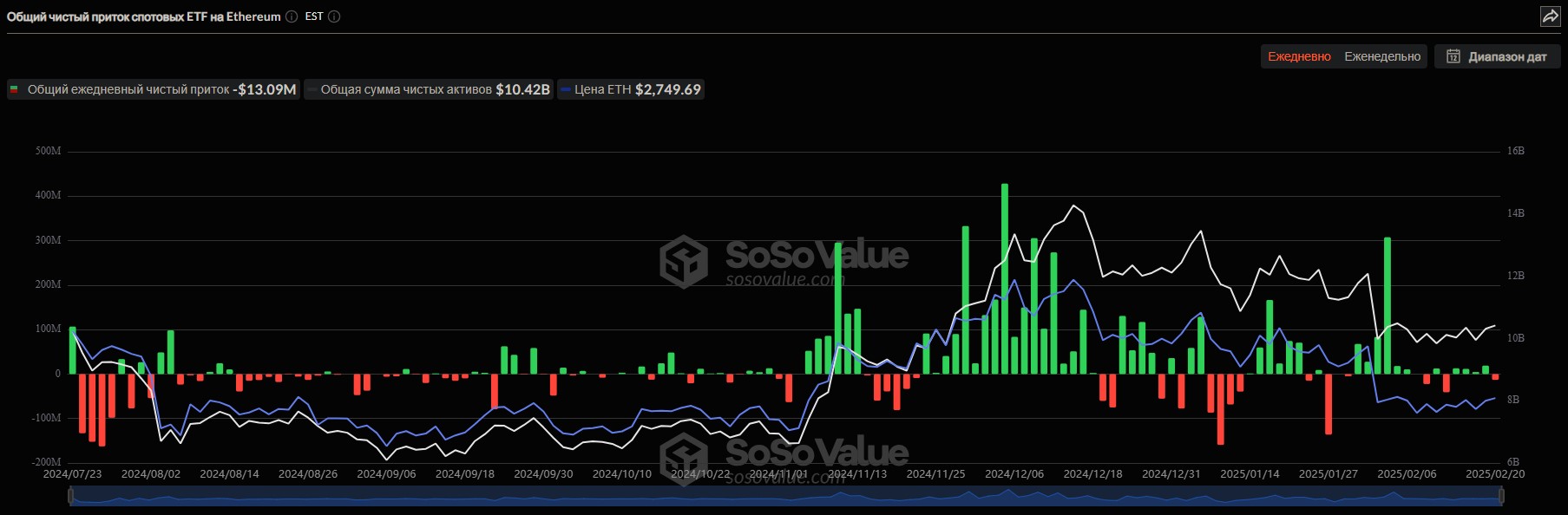 spot eth etf