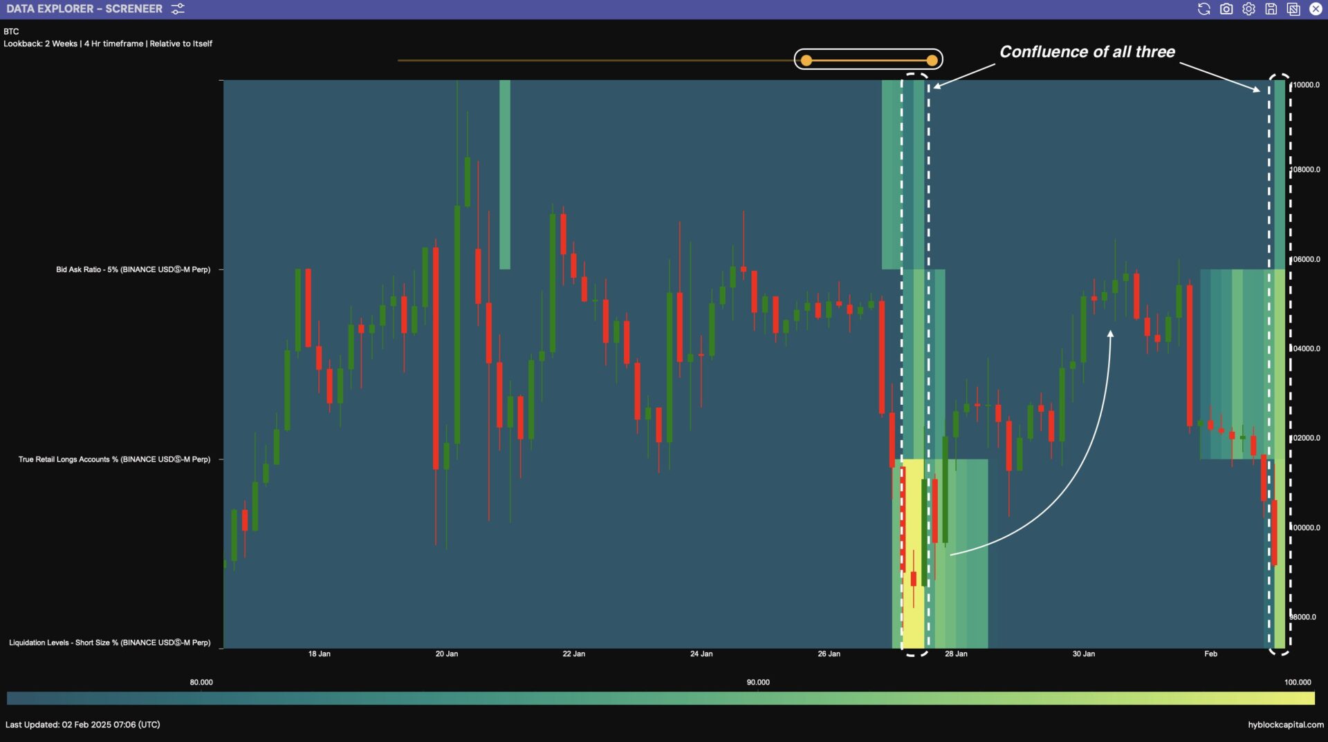 prediction regarding btc rally