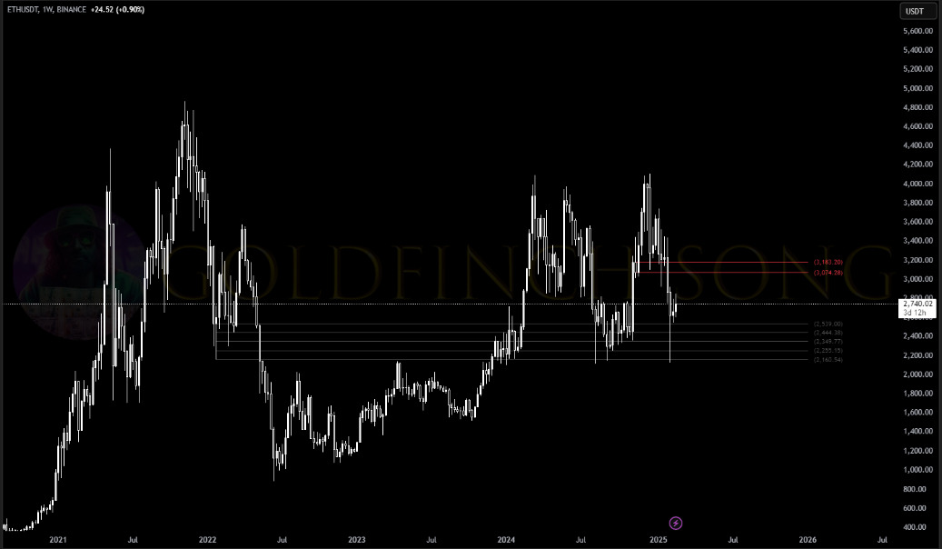 ETH/USDT graph
