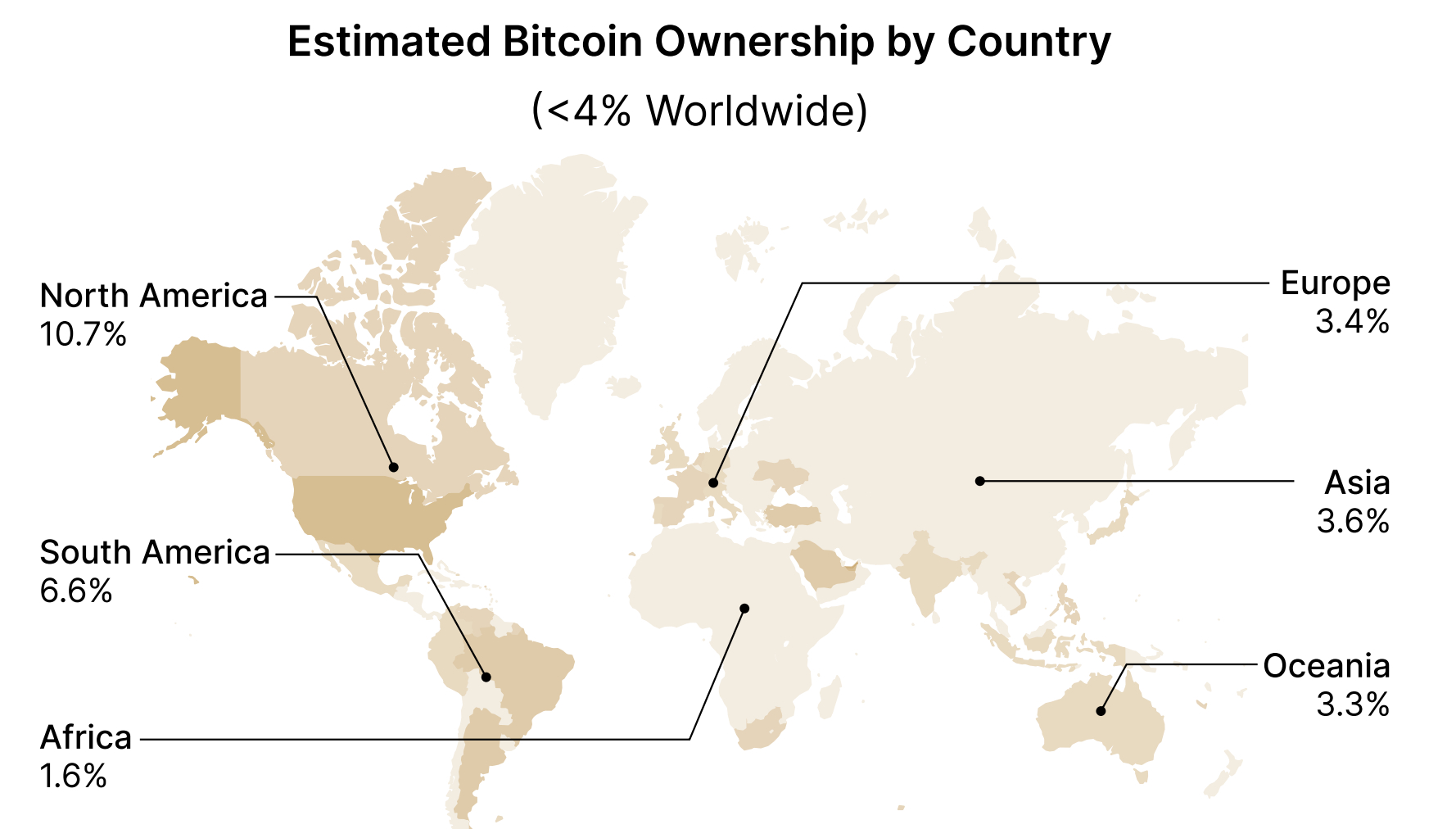 estimated-bitcoin-ownership-by-geographic-region