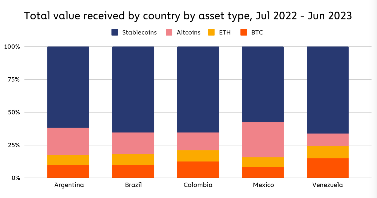 estimated-crypto-ownership