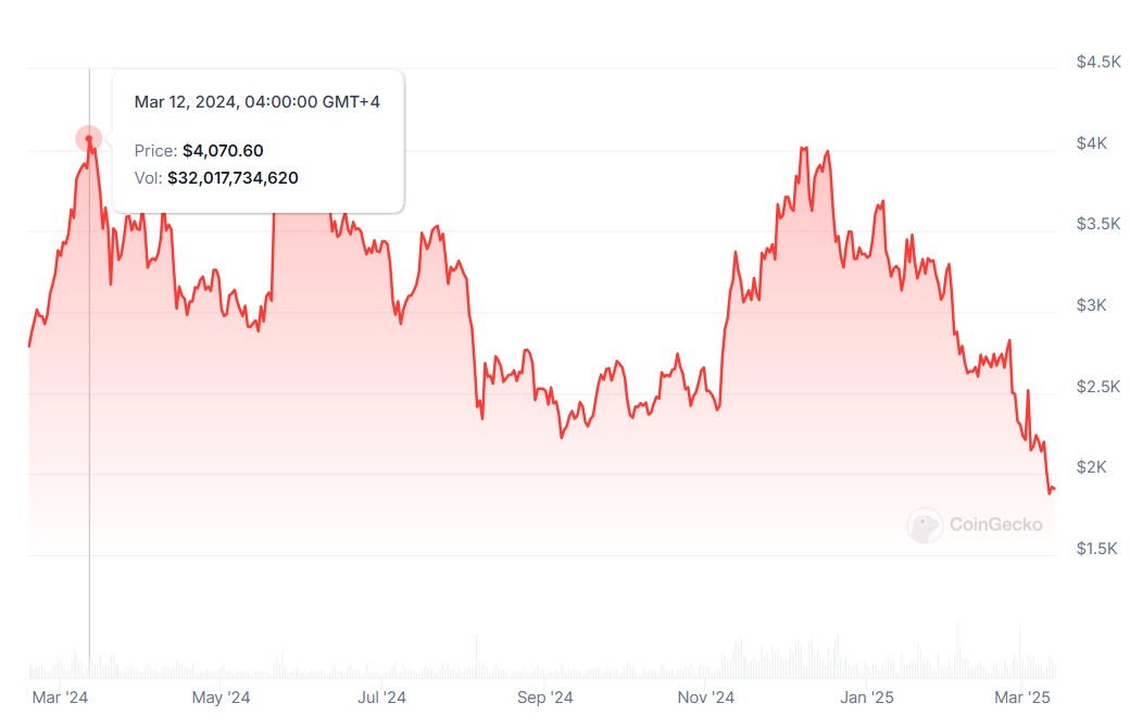 eth-price-last-year