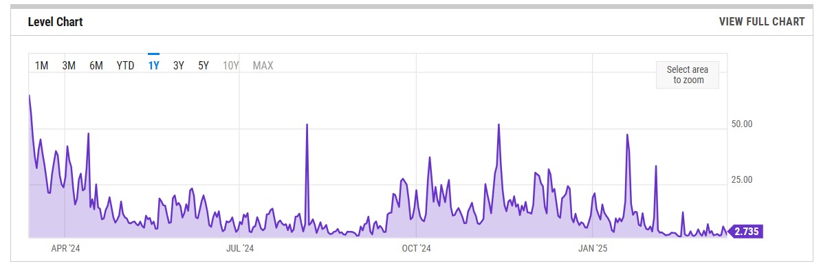 eth-average-gas-fee