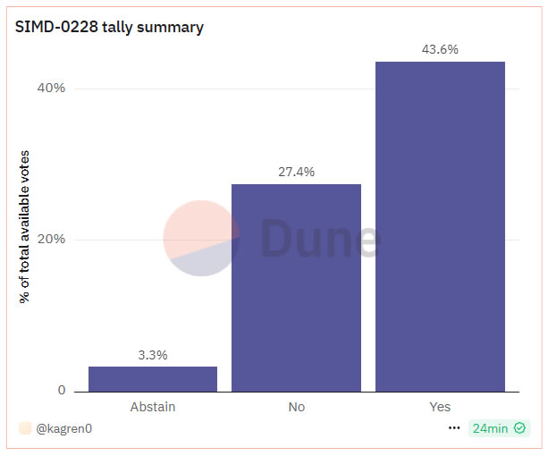 simd-228-final-vote-count