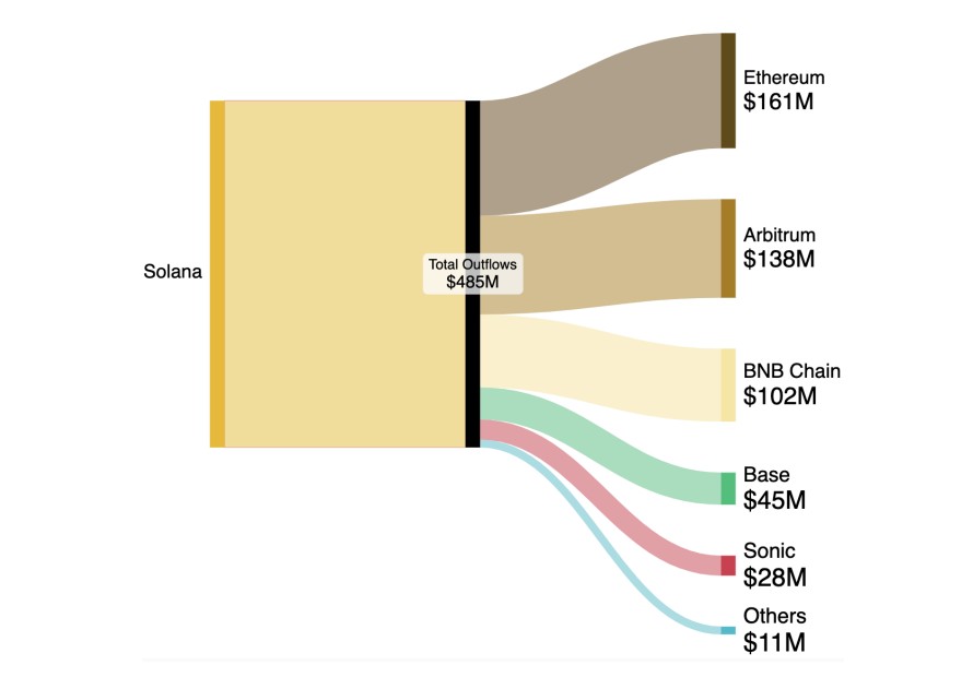 outflows-solana