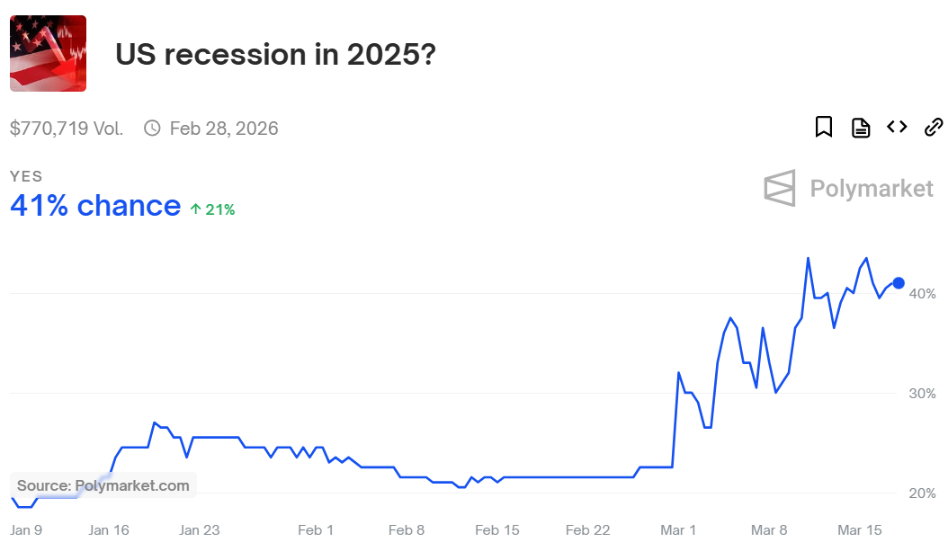 polymarket-recession-prediction