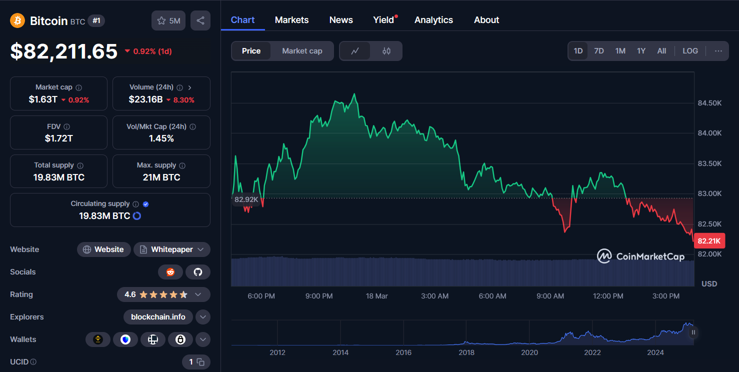 BTC Chart 18.03.2025