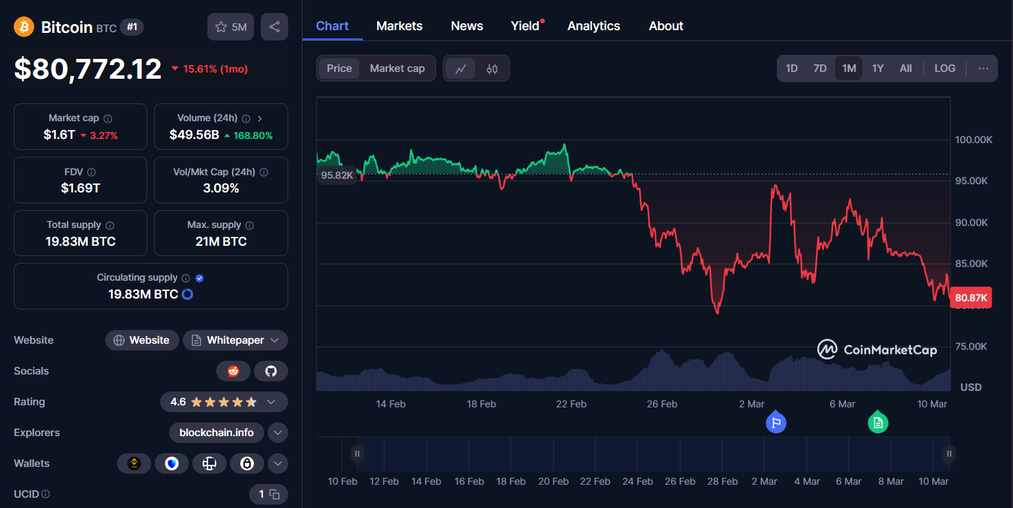 btc 1m chart 10032025