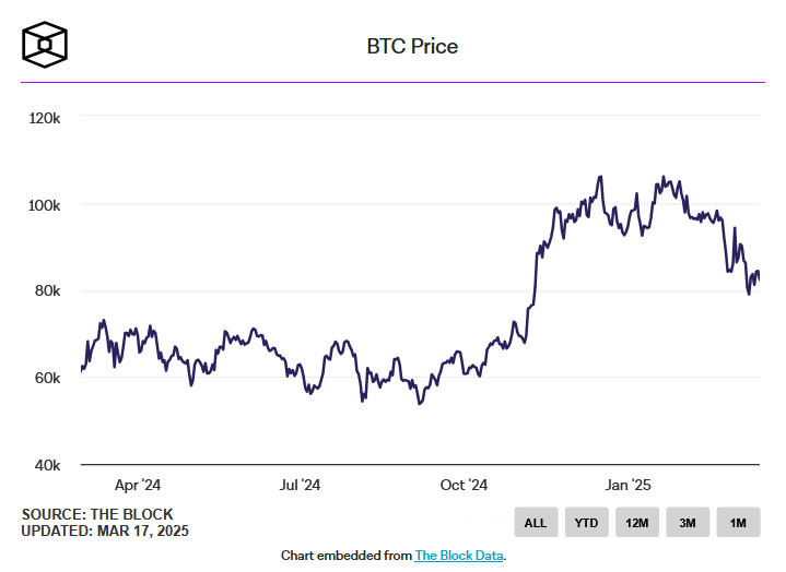 BTC Price 