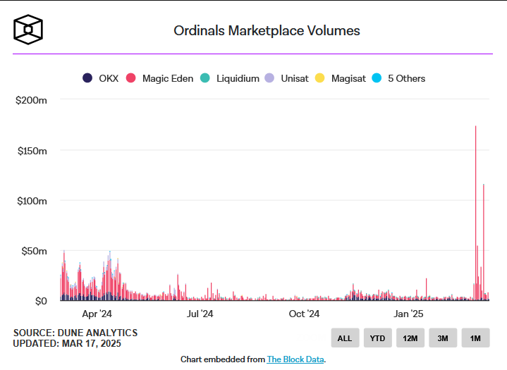 Originals Marketplace Volumes