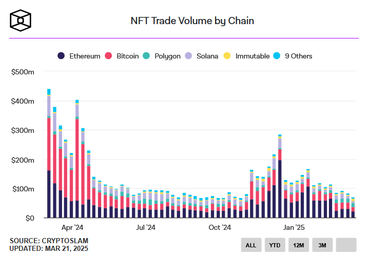 NFT Trade Volume