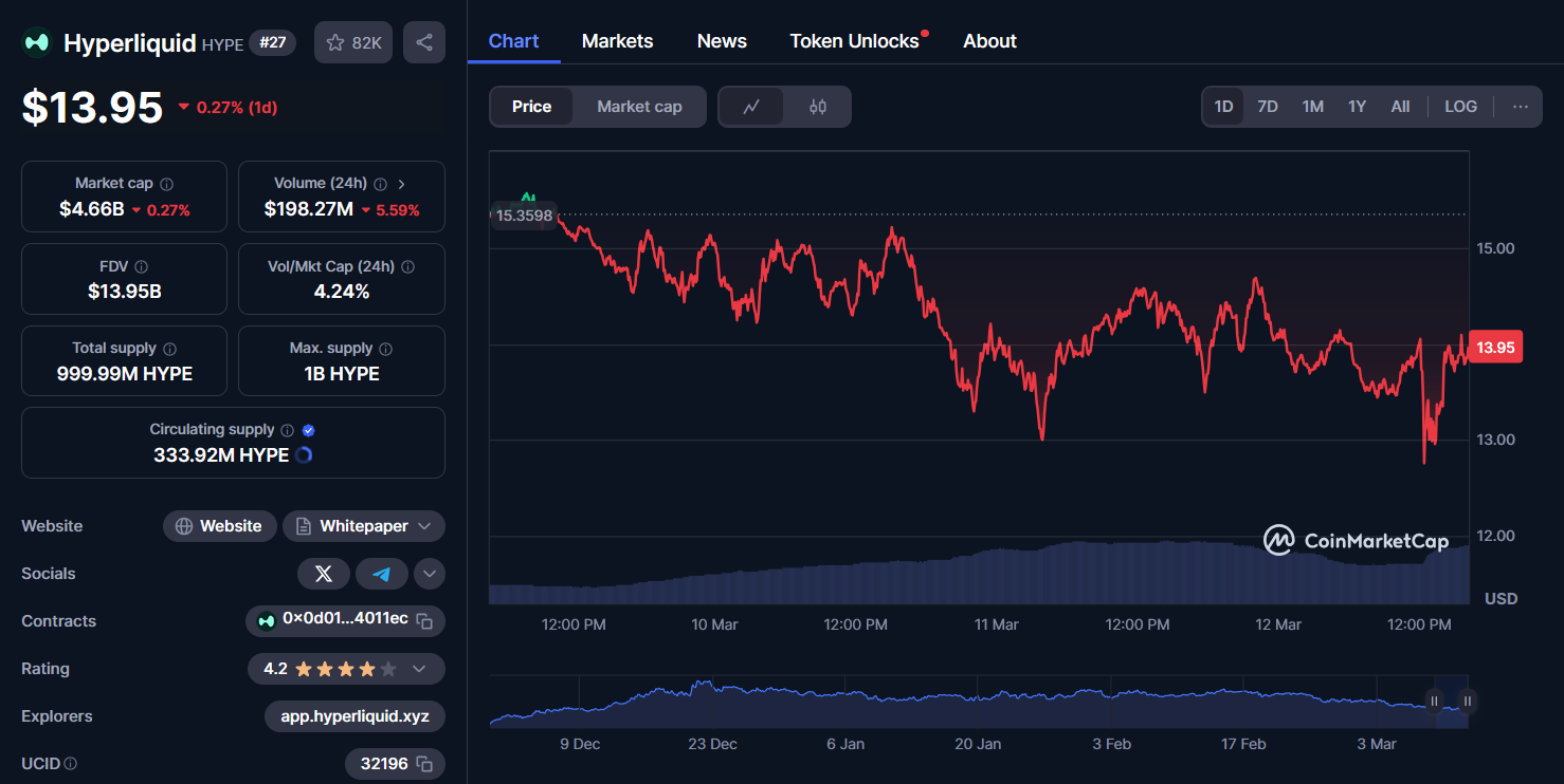 hype chart 12.03.2025