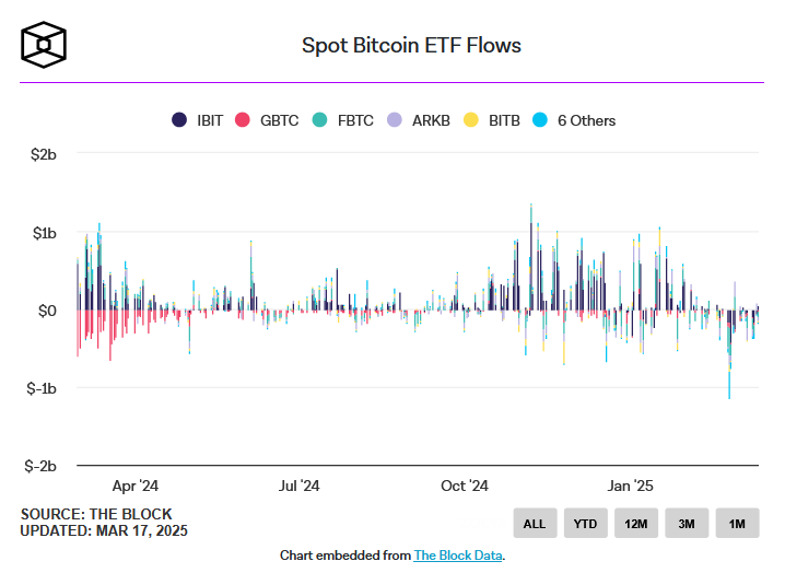 BTC ETF