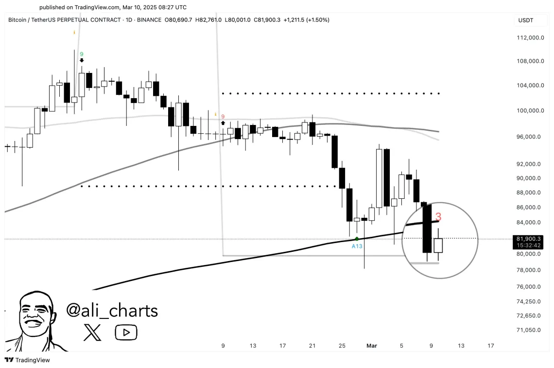 ali_charts on X