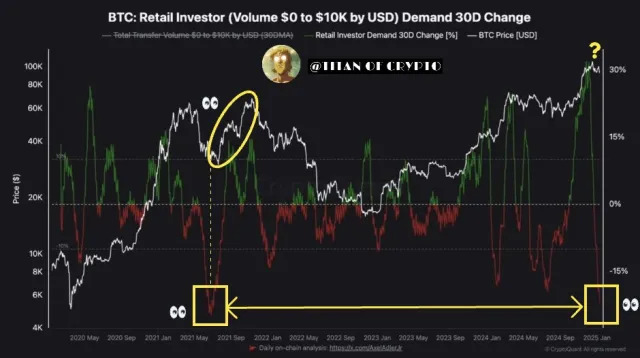 Bitcoin-chart-from-Titan-of-Crypto