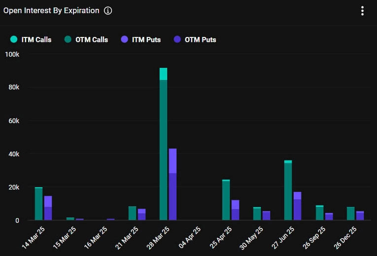 bitcoin-options-oi