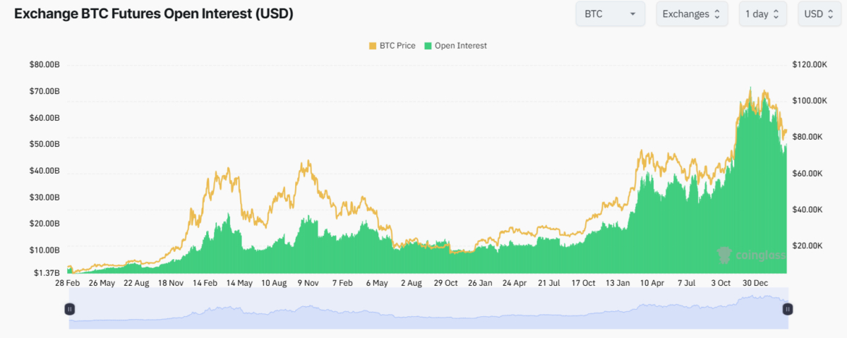 btc-open-interest