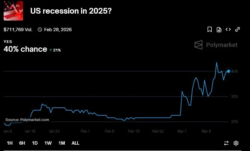 Consumer Confidence in February