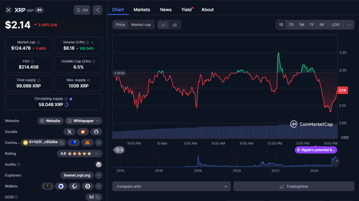 xrp chart 10032025