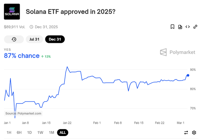 polymarket prediction percentage