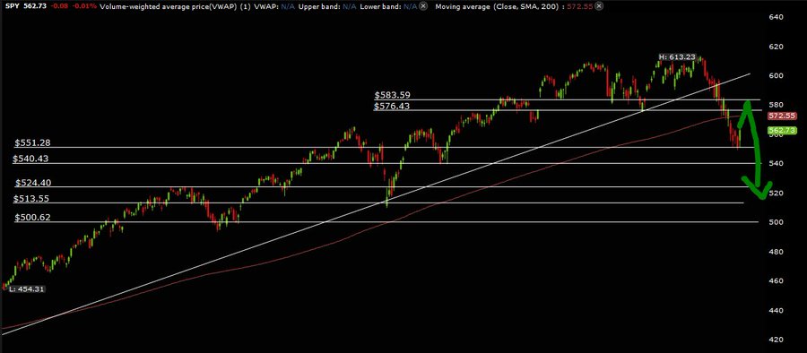  SPY chart