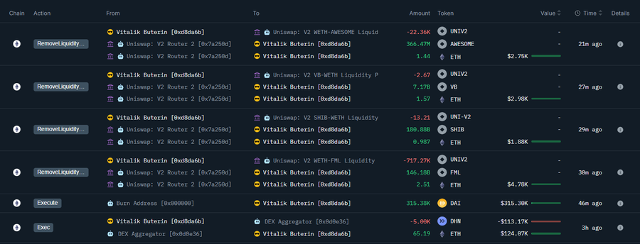 Buterin sells memecoins