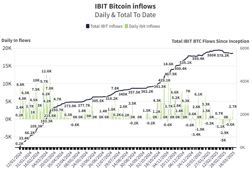 ibit-btc-inflow