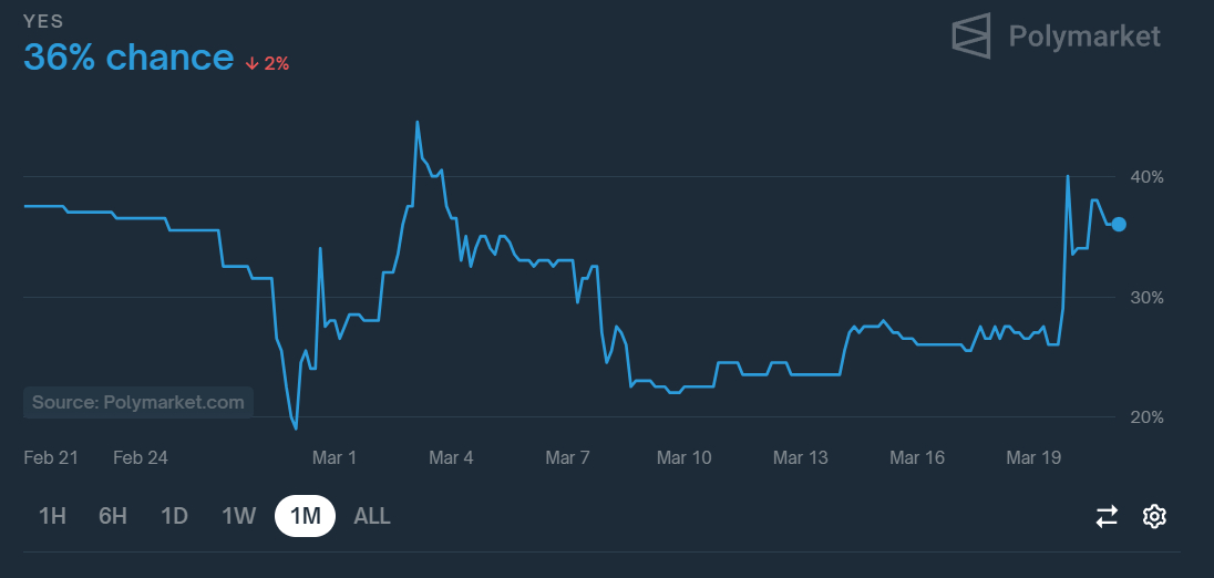 etf-approval-odds