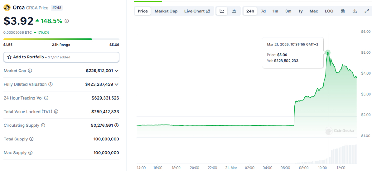 orca-chart-21m