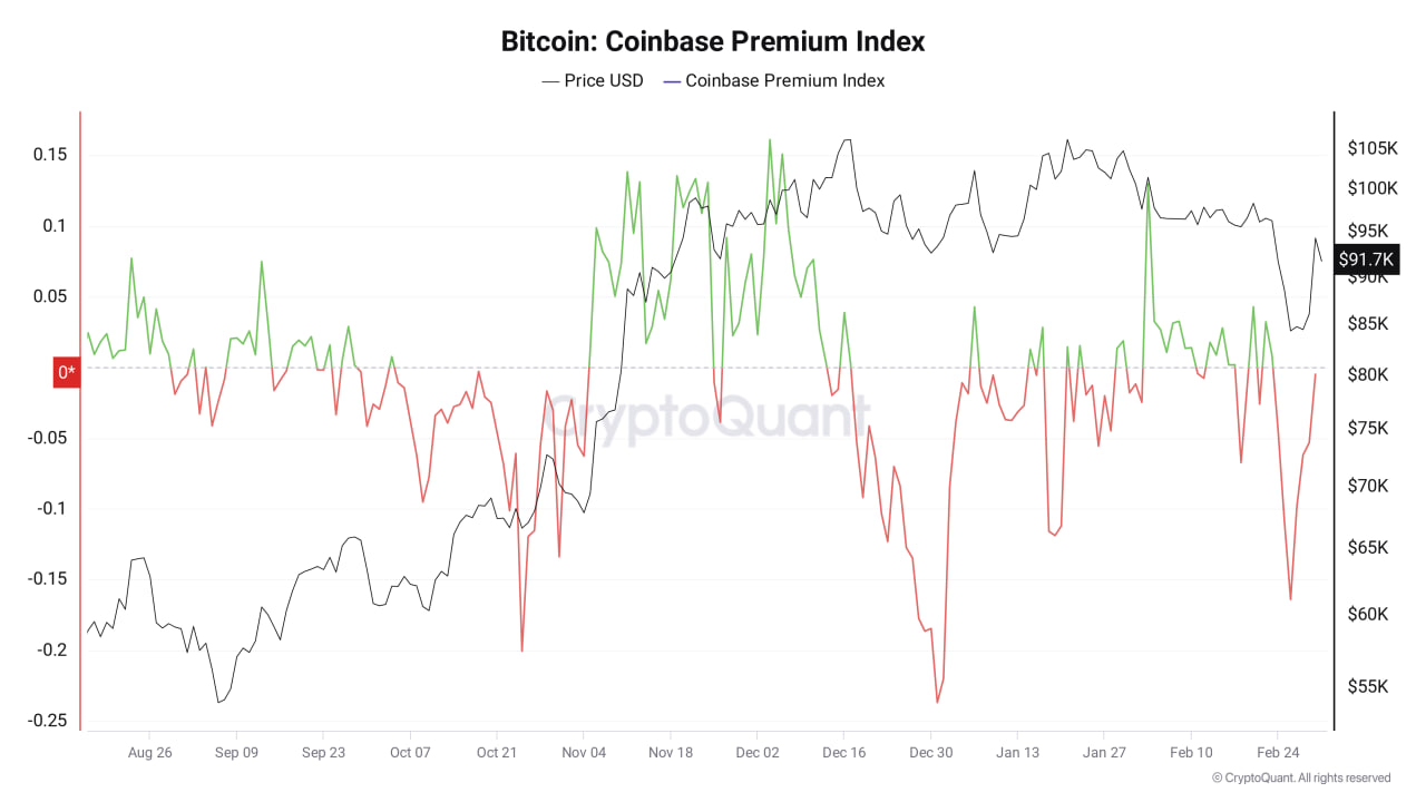 Самый крупный гэп на CME в истории: что ждет биткоин на этой неделе