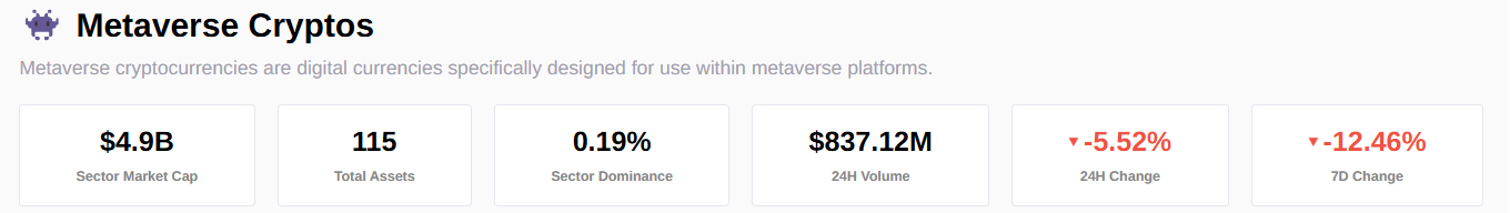 Metaverse sector information chart.