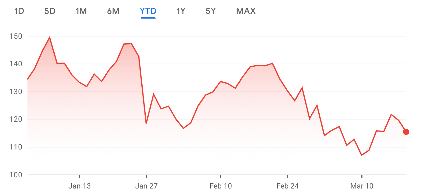 nvda-stock-performance