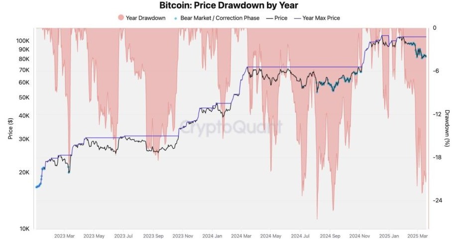 btc-price-drawdown