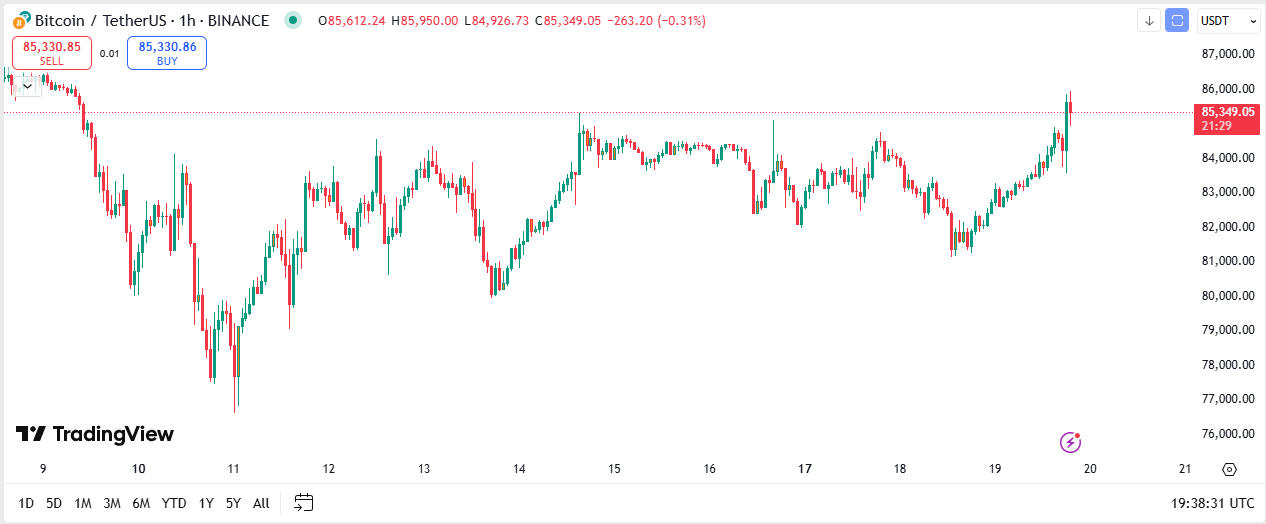 btc-chart-20m