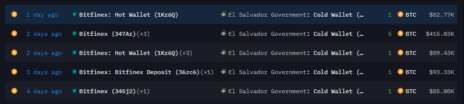 salvador-btc-transactions