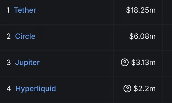 top-chain-revenue