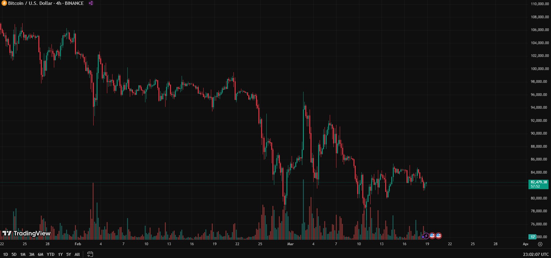 btc-chart-19m