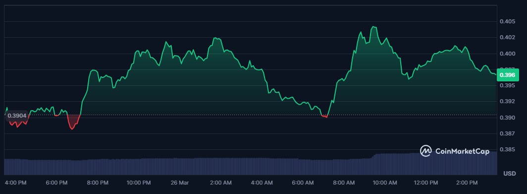 selo-chart-26m